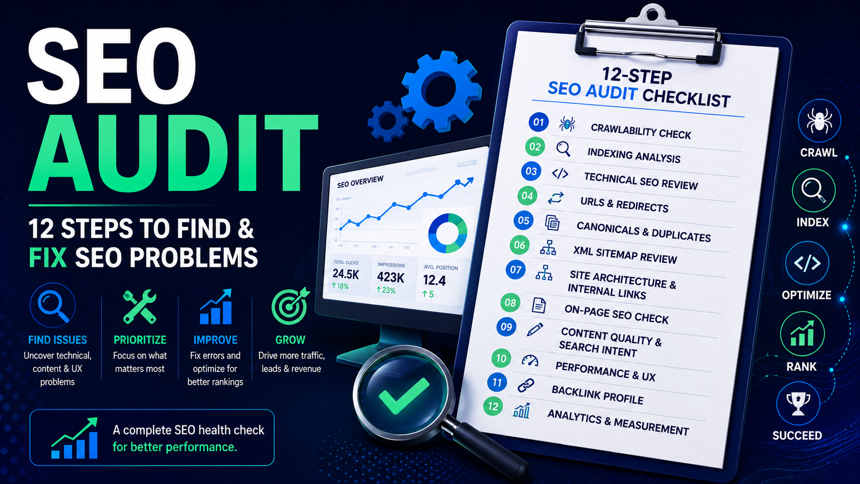 SEO audit 12-step checklist covering crawling, indexing, technical SEO, content, internal links, backlinks, performance, and measurement