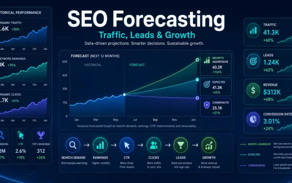 SEO forecasting model estimating organic traffic, rankings, leads and growth using search demand, CTR, conversion rates and scenarios